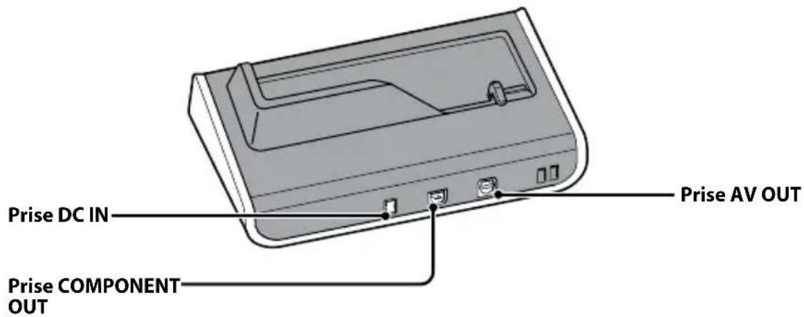 SONY CSSHD1 - Cyber-shot Station - 2
