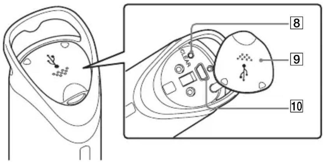 SONY GPSCS1KA - Identification des pièces - 2