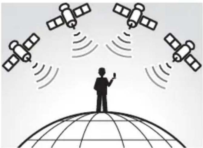 SONY GPSCS1KA - What is GPS? - 1