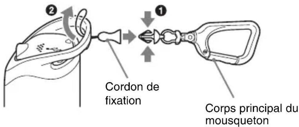 SONY GPSCS1KA - Fixation du mousqueton - 1