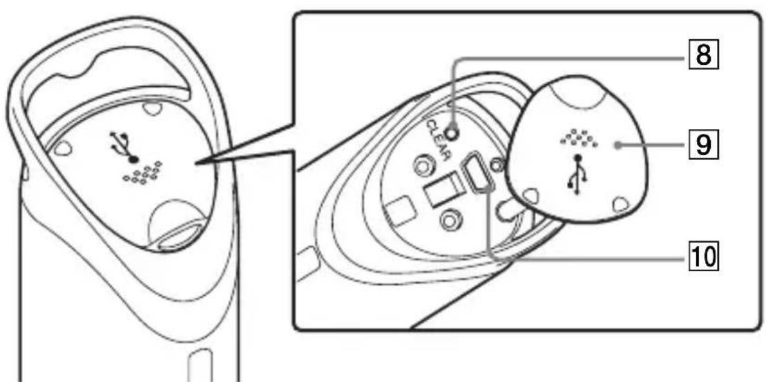 SONY GPSCS1KA - Identifying parts - 2