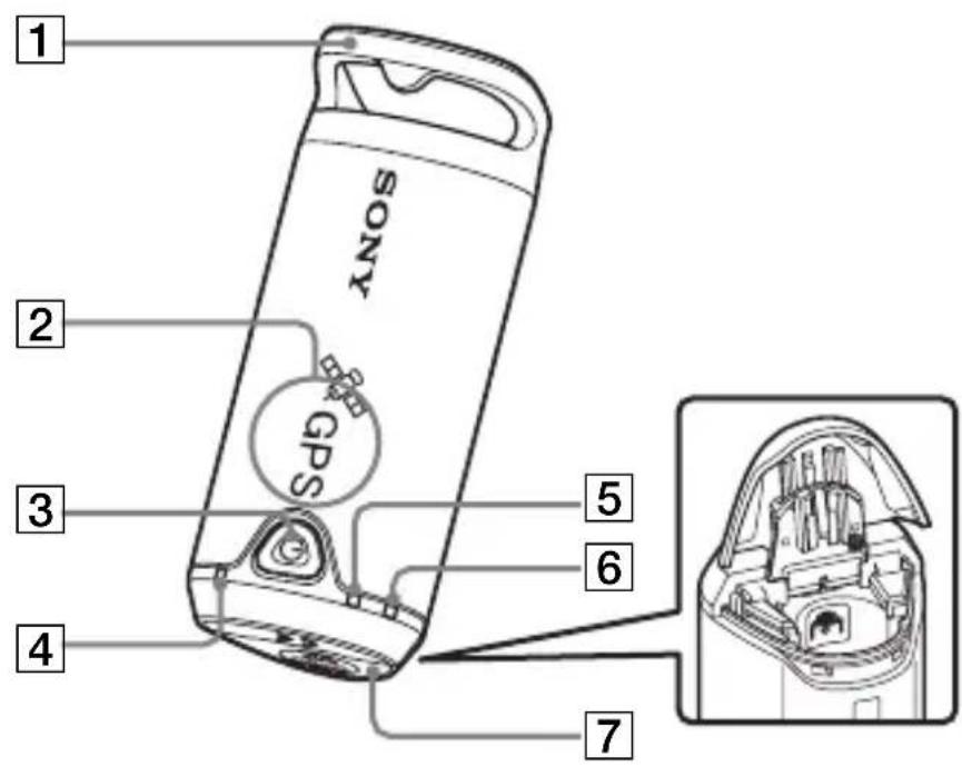 SONY GPSCS1KA - Identification des pièces - 1