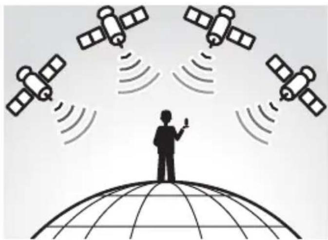 SONY GPSCS1KA - Qu'est-ce que le GPS ? - 1