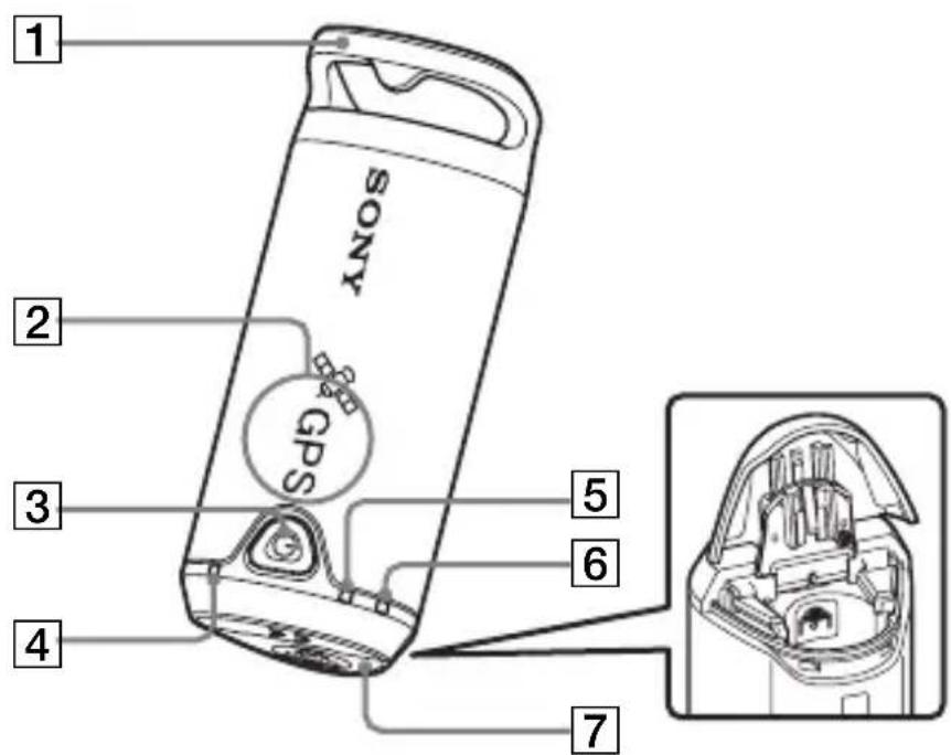 SONY GPSCS1KA - Identifying parts - 1