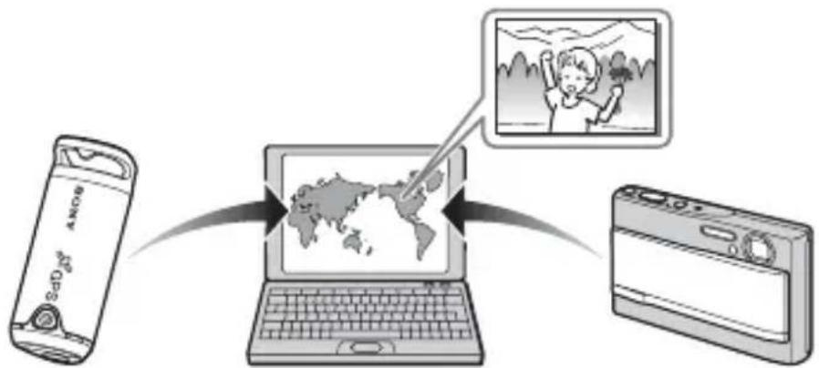 SONY GPSCS1KA - En utilisant cette unité et le logiciel fourni, vous pouvez : - 1