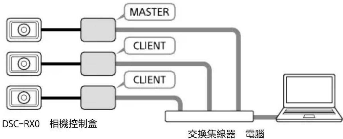 SONY CCBWD1 - 連接到相機和電腦 - 1