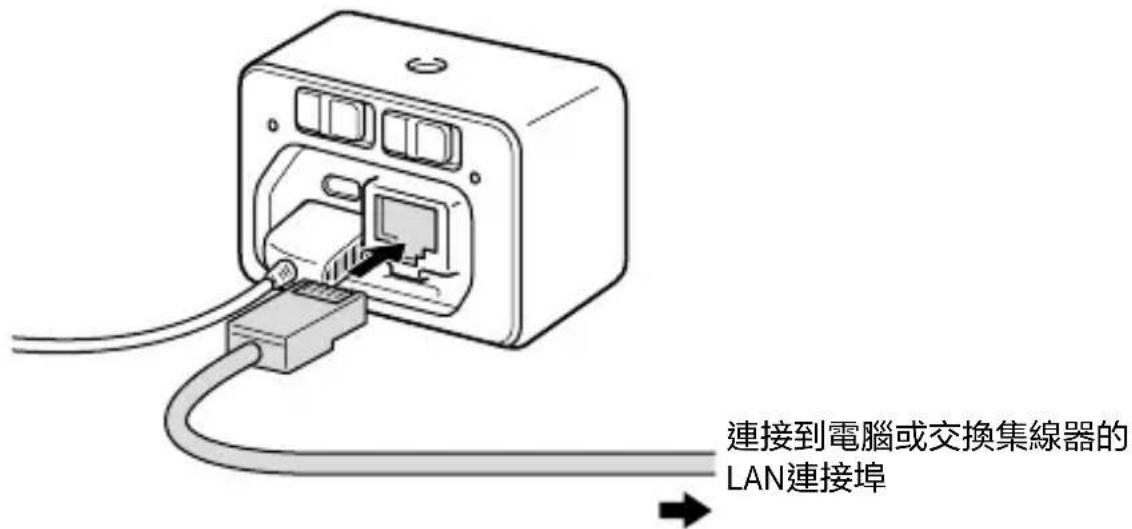 SONY CCBWD1 - 使用LAN電纜，連接產品上的LAN端子與電腦或交換集線器上的LAN連接埠。 - 1