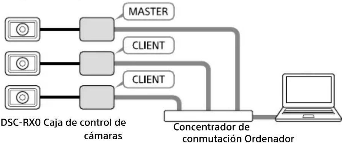 SONY CCBWD1 - Conexión a una cámara y a un ordenador - 1
