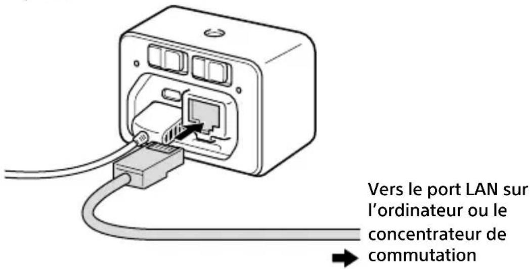SONY CCBWD1 - Connectez le terminal LAN sur le produit avec le port LAN sur l'ordinateur ou le concentrateur de commutation au moyen d'un câble LAN. - 1