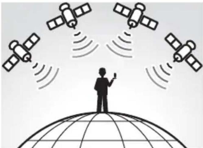 SONY GPSCS1KASP - Qu'est-ce que le GPS ? - 1