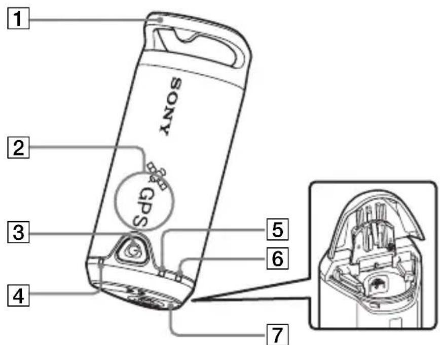 SONY GPSCS1KASP - Identifying parts - 1