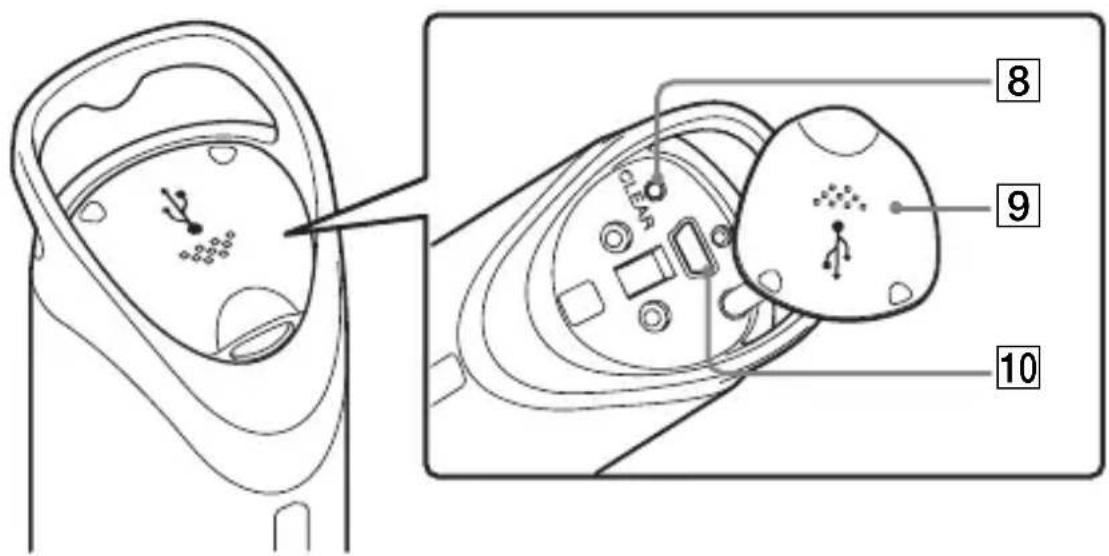 SONY GPSCS1KASP - Identification des pièces - 2