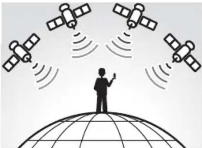SONY GPSCS1KASP - What is GPS? - 1
