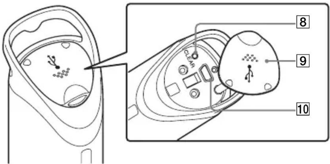 SONY GPSCS1KASP - Identifying parts - 2