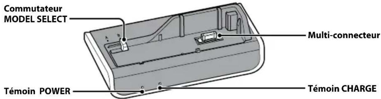 SONY CSSPC1 - Cyber-shot Station - 1