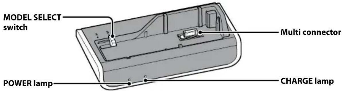 SONY CSSPC1 - Cyber-shot Station - 1