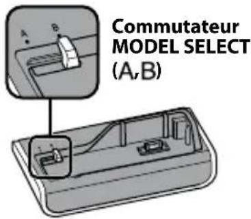 SONY CSSPC1 - A propos du commutateur MODEL SELECT - 1