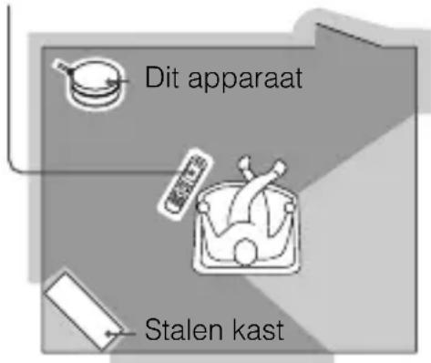 SONY TDMBT1 - Voorzorgsmaatregelen - 1