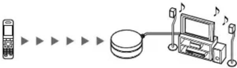 SONY TDMBT1 - Example - 1
