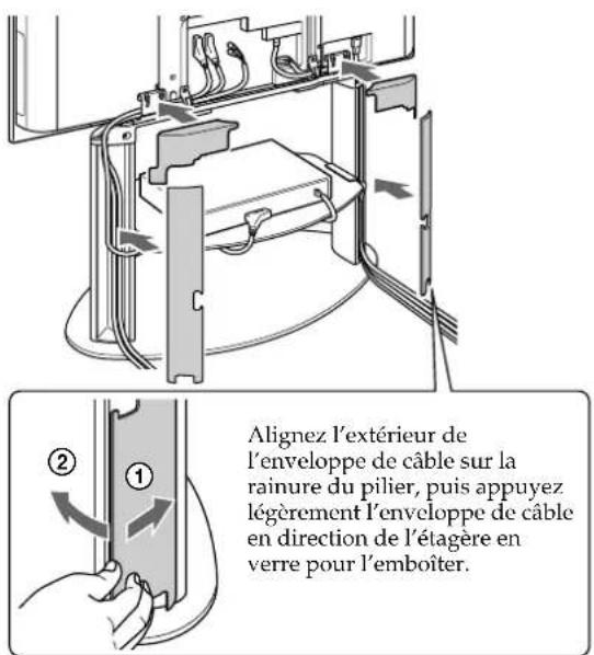 SONY SUPF3L - Regroupez les câbles - 4