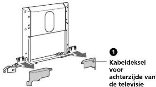 ① Kabeldeksel voor achterzijde van de televisie