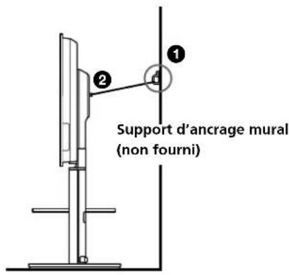 SONY SUPF3L - AVERTISSEMENT - 1