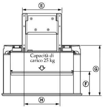 SONY SUPF3L - Caratteristiche tecniche - 2