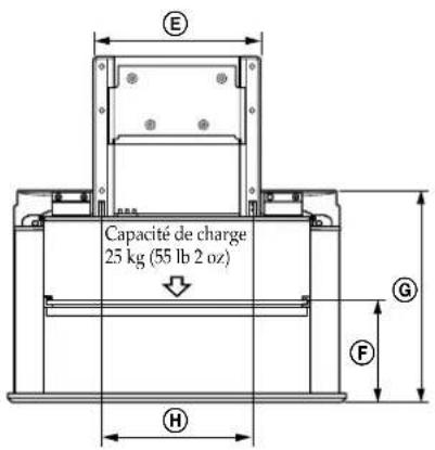 SONY SUPF3L - Spécifications - 2