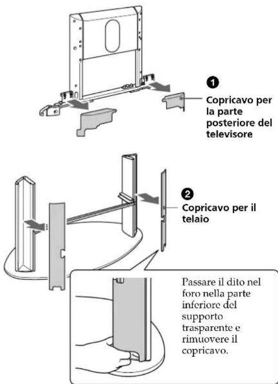 SONY SUPF3L - Rimuovere i copricavi. - 1