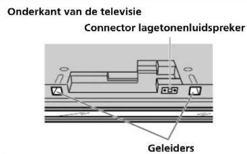SONY SUPF3M - Plaats de télévisie op de zwevende standard. - 2