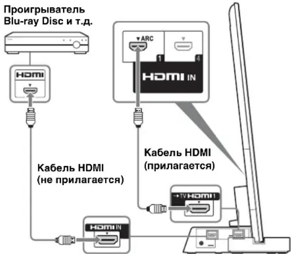 SONY SUB551S - Подключите телевизор к гнезду HDMI IN 1 подставки для телевизора, используя кабель HDMI. - 1
