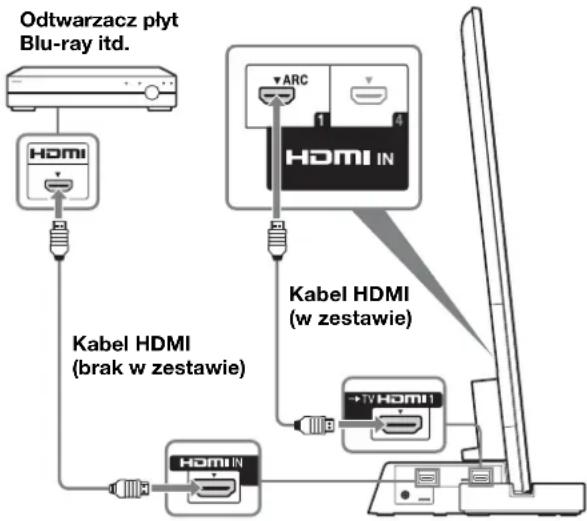 SONY SUB551S - Podłącz telewizor wyposażony w gniazdo HDMI IN 1 do stolika TV przy użyciu kabla HDMI. - 1