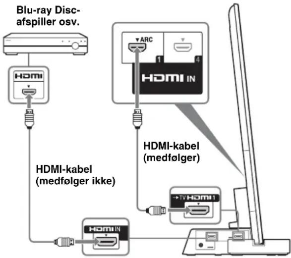 SONY SUB551S - Slut tv'et med HDMI IN 1 til tv-bordet ved hjælp af et HDMI-kabel. - 1