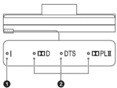 SONY SUB401S - Indicador - 1