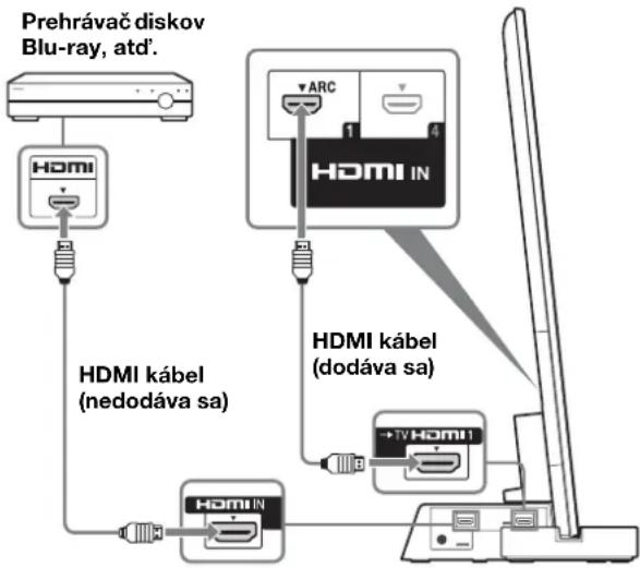 SONY SUB401S - Televízor prepojte so stojanom na televízor cez HDMI IN 1 rozhranie pomocou kábla HDMI. - 1