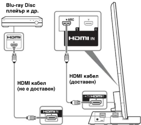 SONY SUB401S - Свържете телевизора с HDMI IN 1 към стойката за телевизора чрез HDMI кабел. - 1