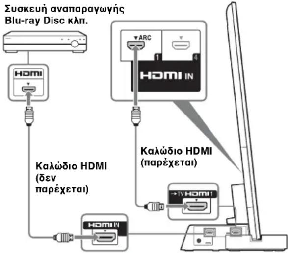 SONY SUB401S - Συνδέστε την τηλεόραση με υποδοχή HDMI IN 1 στη Βάση της τηλεόρασης χρησιμοποιώντας ένα καλώδιο HDMI. - 1