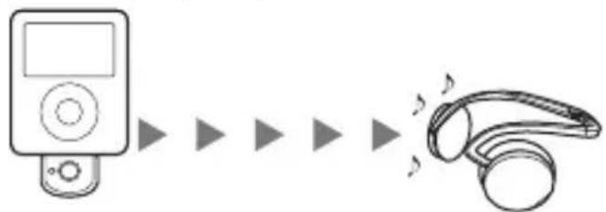 SONY TMRBT8iP - Ecoute de fi chiers de musique - 1