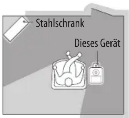 SONY TMRBT8iP - Sicherheitsmaßnahmen Bluetooth-Kommunikation - 1