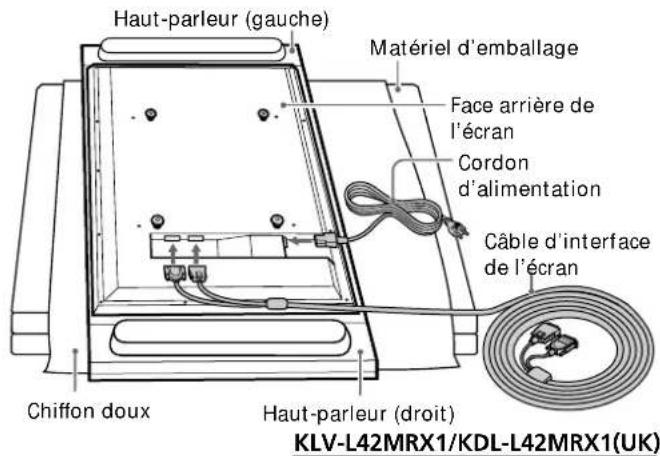 Haut-parleur (gauche) Matériel d'emballage Face arrière de l'écran Cordon d'alimentation Câble d'interface de l'écran Chiffon doux Haut-parleur (droit) KLV-L42MRX1/KDL-L42MRX1(UK)