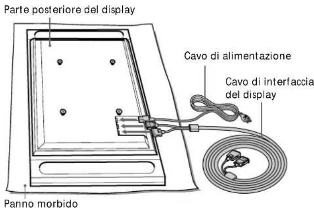 Parte posteriore del display Cavo di alimentazione Cavo di interfaccia del display Panno morbido