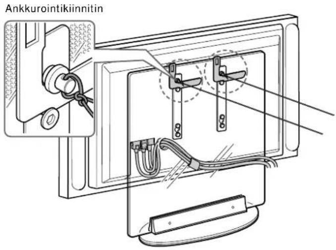 Ankkurointikiinnitin