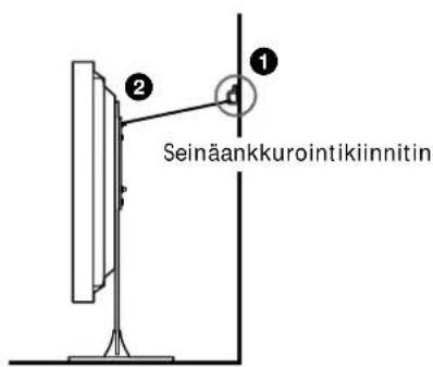 Seinäankkurointikiinnitin