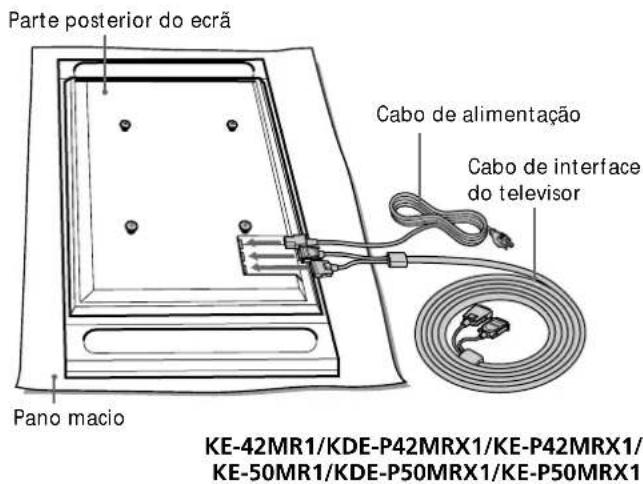 Parte posterior do ecrã Cabo de alimentação Cabo de interface do televisor Pano macio KE-42MR1/KDE-P42MRX1/KE-P42MRX1/ KE-50MR1/KDE-P50MRX1/KE-P50MRX1
