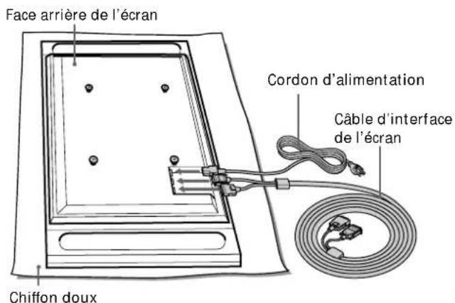 Face arrière de l'écran Chiffon doux Cordon d'alimentation Câble d'interface de l'écran
