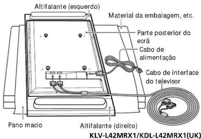 Altifalante (esquerdo) Material da embalagem, etc. Parte posterior do ecrã Cabo de alimentação Cabo de interface do televisor Pano macio Altifalante (direito) KLV-L42MRX1/KDL-L42MRX1(UK)