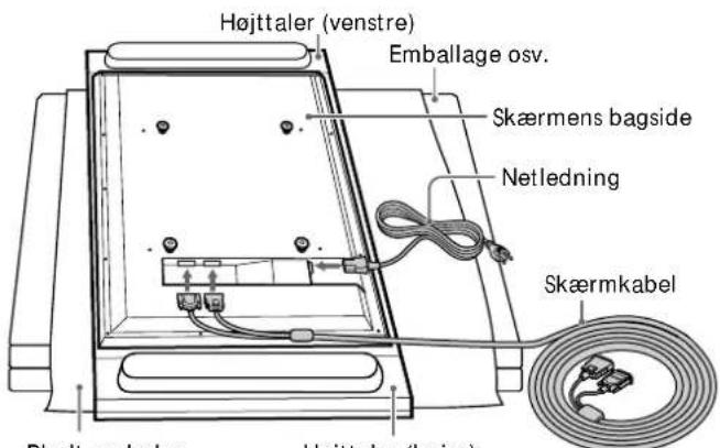 Højttaler (venstre) Emballage osv. Skærmens bagside Netledning Skærmkabel Pladt underlag Højttaler (høire)