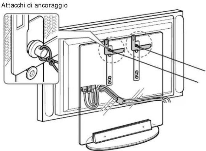 Attacchi di ancoraggio