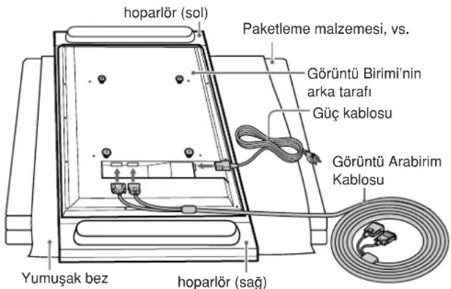 hoparlör (sol) Paketleme malzemesi, vs. Görüntü Birimi'nin arka tarafı Güç kablosu Görüntü Arabirim Kablosu Yumuşak bez hoparlör (sag)