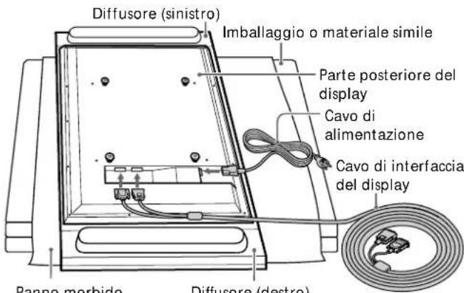 Diffusore (sinistro) Imballaggio o materiale simile Parte posteriore del display Cavo di alimentazione Cavo di interfaccia del display Panno morbido Diffusore (destro)